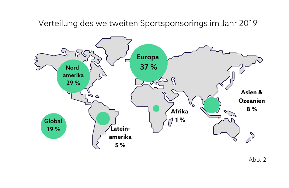 Eine graue Weltkarte, welche mit grünen Punkten die weltweite Verteilung des Sportsponsorings zeigt. Die Punkte sind unterschiedlich groß.