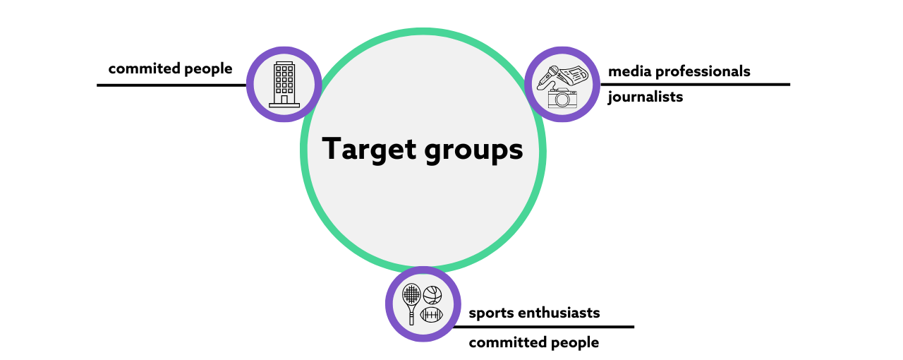 The target groups: German sports organisations; journalists and sports enthusiasts are presented in a circle.