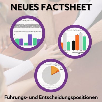 📢 Neues Factsheet veröffentlicht: Führungs- und Entscheidungspositionen – Geschlechterverhältnisse im organisierten... 📢 Neues Factsheet veröffentlicht: Führungs- und Entscheidungspositionen – Geschlechterverhältnisse im organisierten...